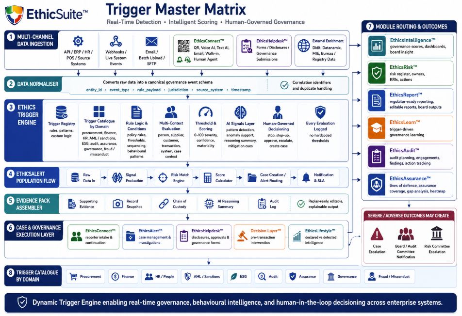 Trigger Intelligence Engine diagram