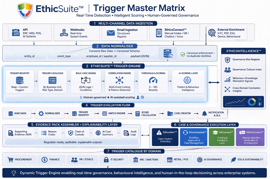 Trigger Intelligence Engine diagram